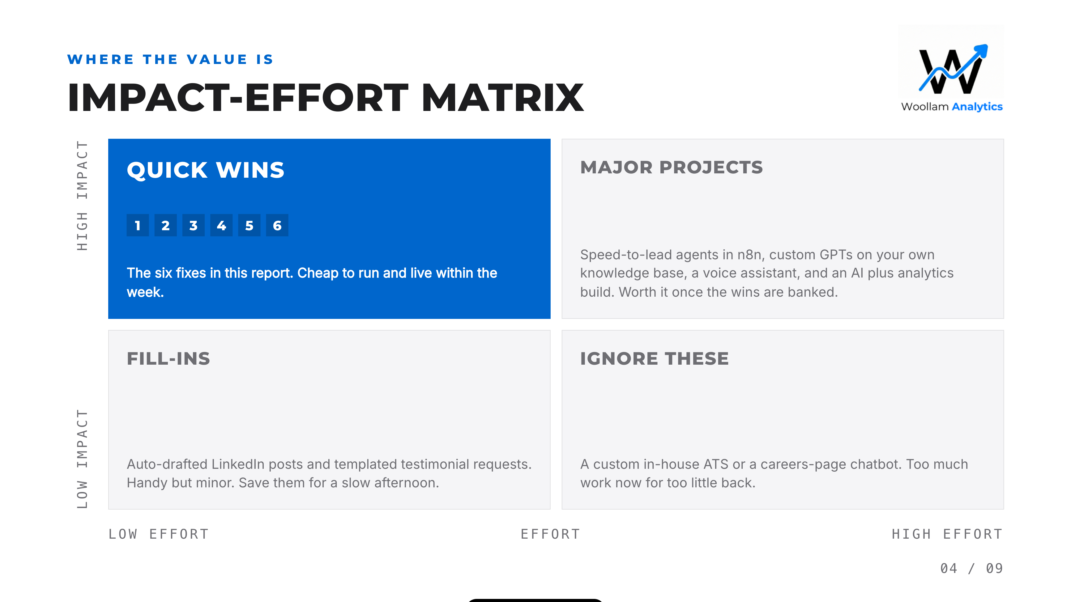 Impact-effort matrix plotting each recommended tool by the time it saves against how much effort it takes to set up.