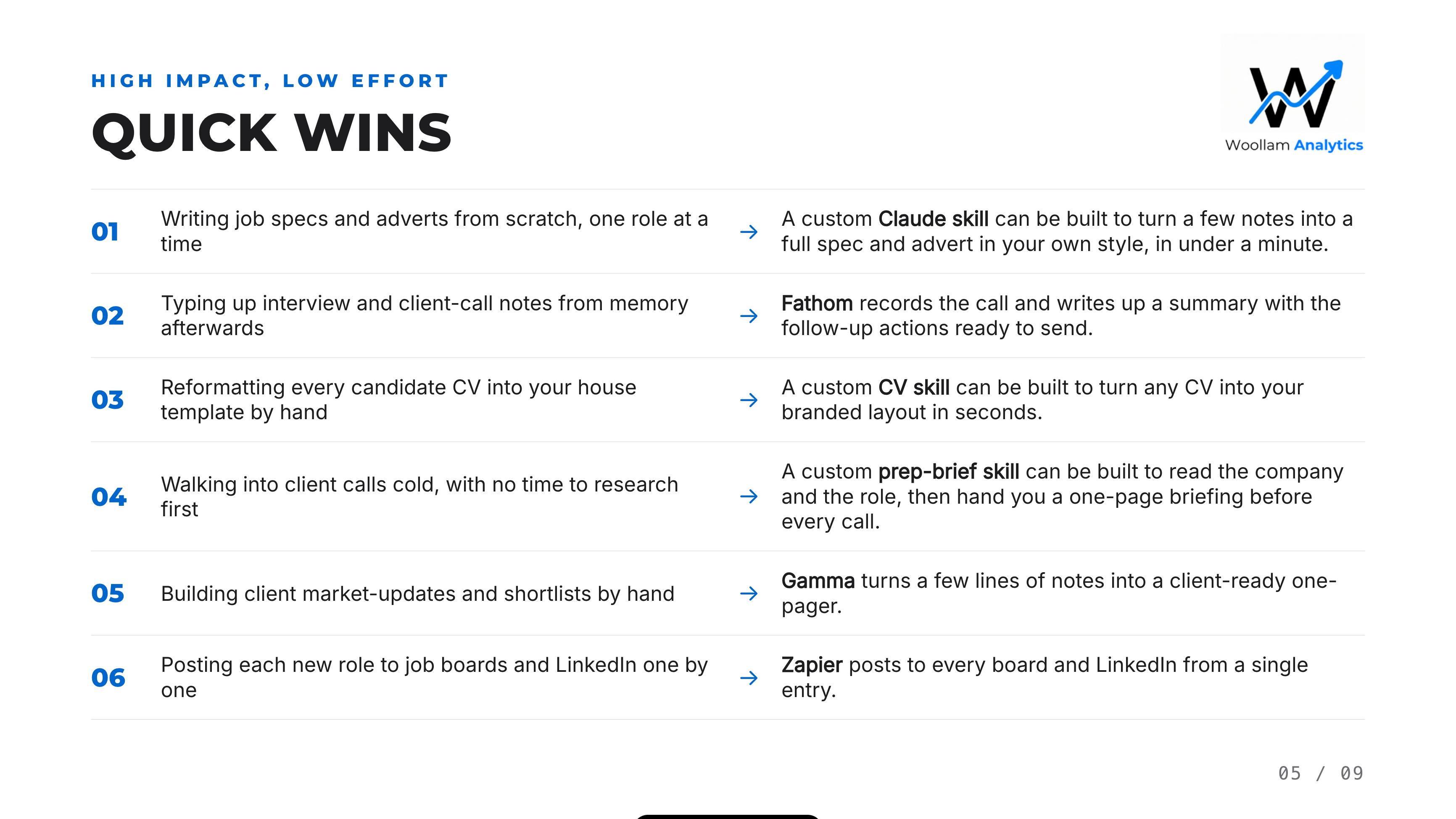 Quick wins page: one pain point mapped to one tool, with the cost, setup time and hours saved for each.