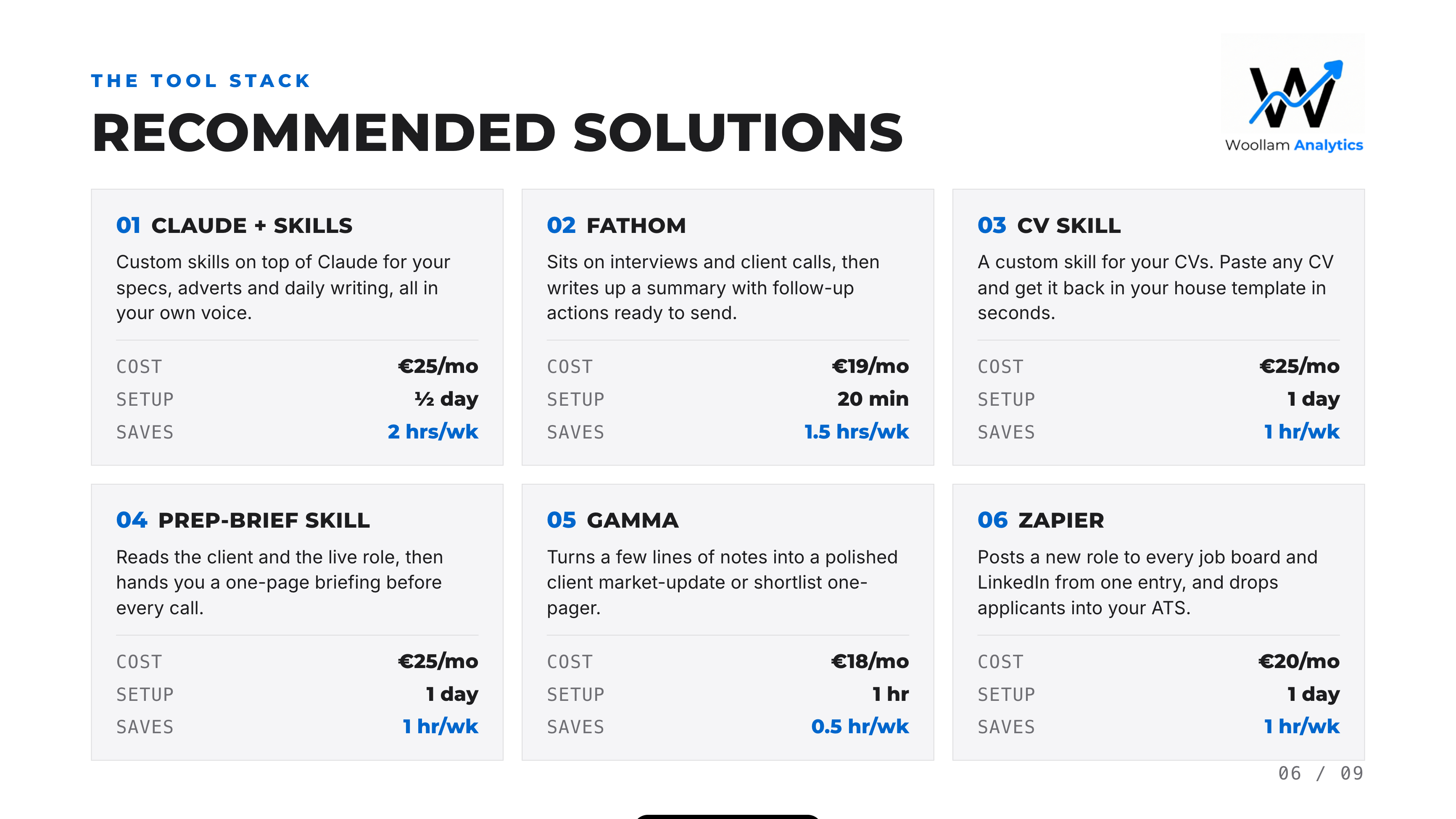 Recommended solutions page: the shortlisted AI tools right-sized to the client's business, with what each one fixes.
