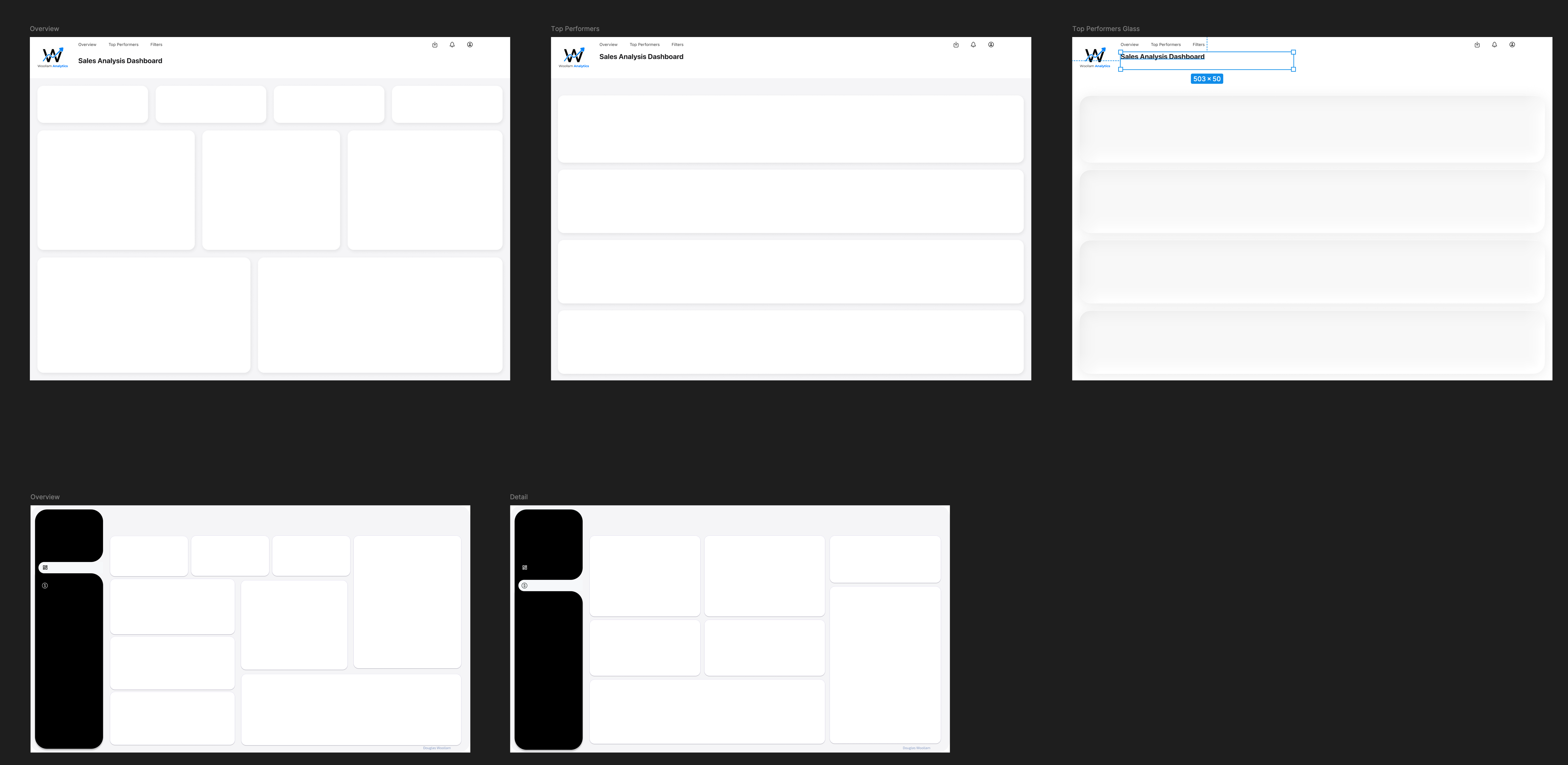 Figma wireframe board for a sales analysis dashboard: greyscale layout frames for the Overview and Top Performers tabs, mapped out before any build.